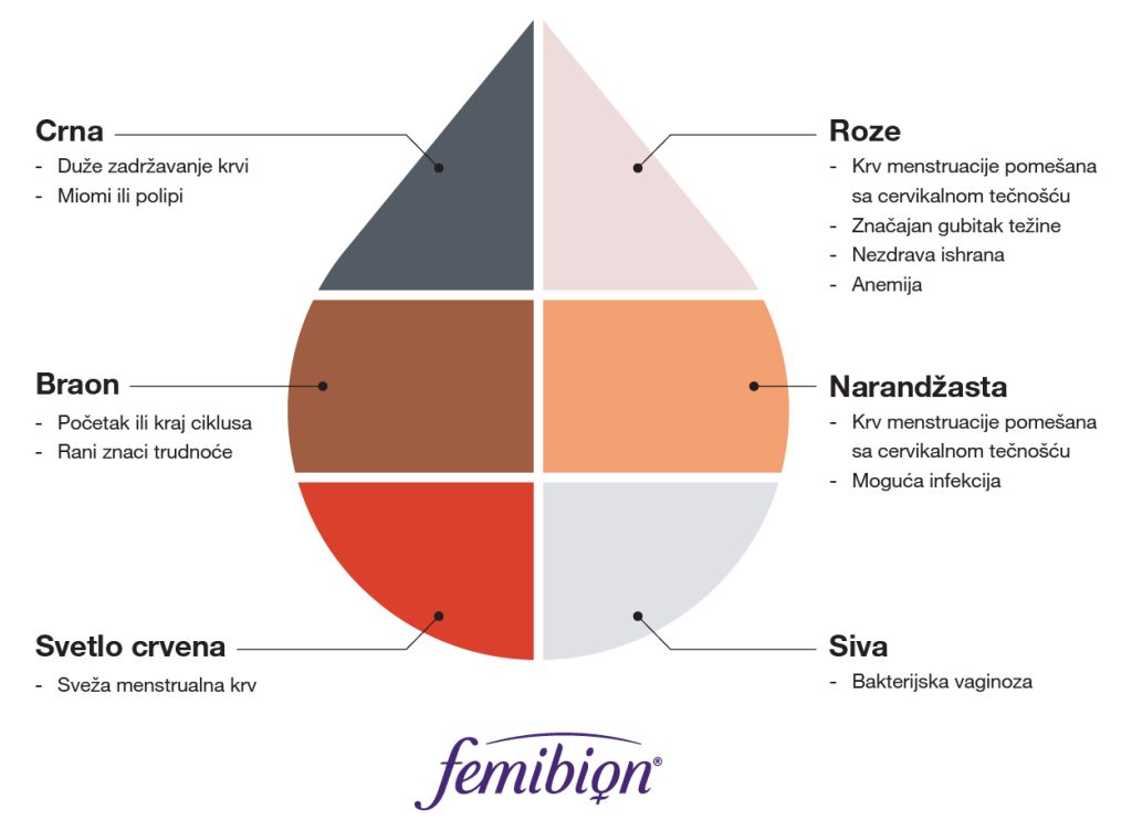 Boja krvi u menstruaciji